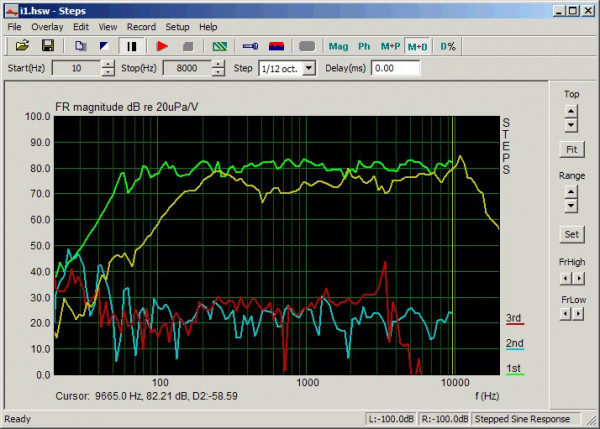 Loudspeaker measuringsystem 24bit/96kHz