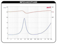 Preview: Dayton Audio RS150P-4A Preview: Dayton Audio RS150P-4A