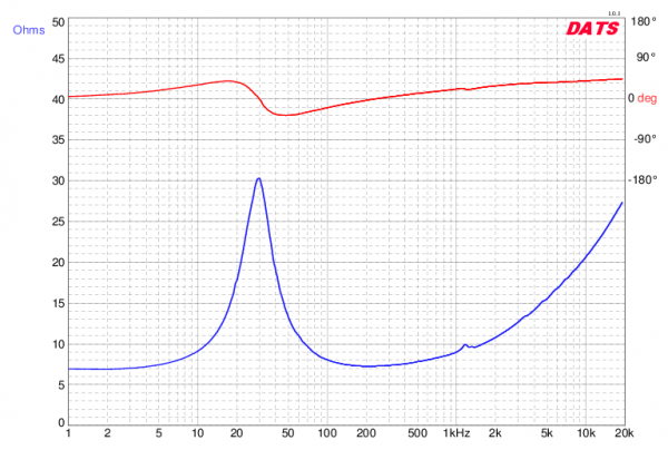 Dayton Audio RS270-8 impedance curve