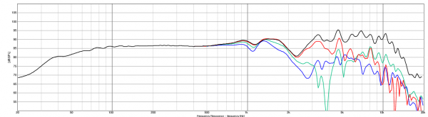 Dayton Audio RS270-8 frequency chart