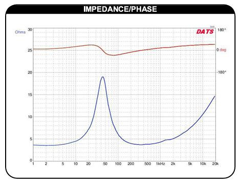 Dayton Audio RS150P-4A
