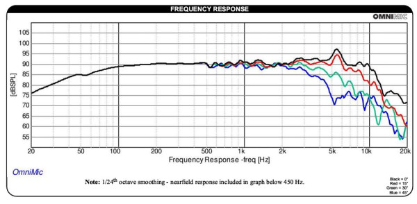Dayton Audio RS150P-4A